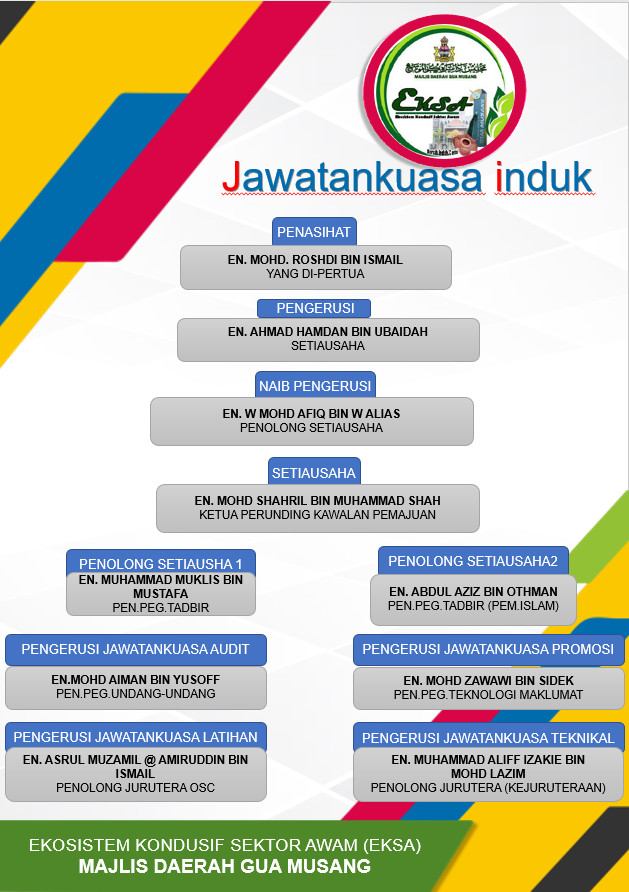 Carta%20Organisasi%20Induk%202025